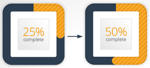 Percentage of Courses Online