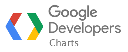 Google Charts