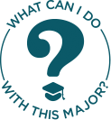 What Can I Do With This Major? logo